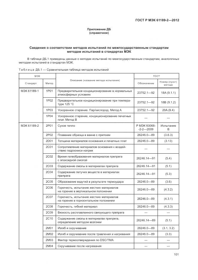 ГОСТ Р МЭК 61189-2-2012, страница 107