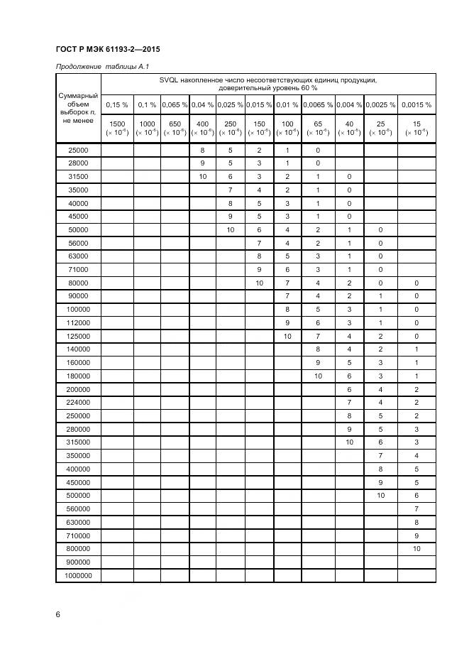 ГОСТ Р МЭК 61193-2-2015, страница 10