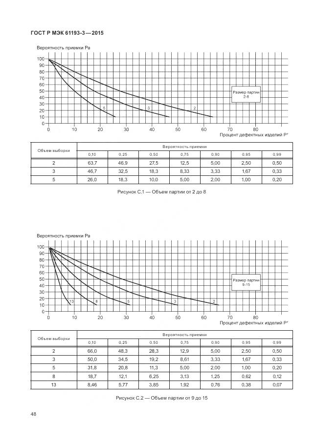 ГОСТ Р МЭК 61193-3-2015, страница 52