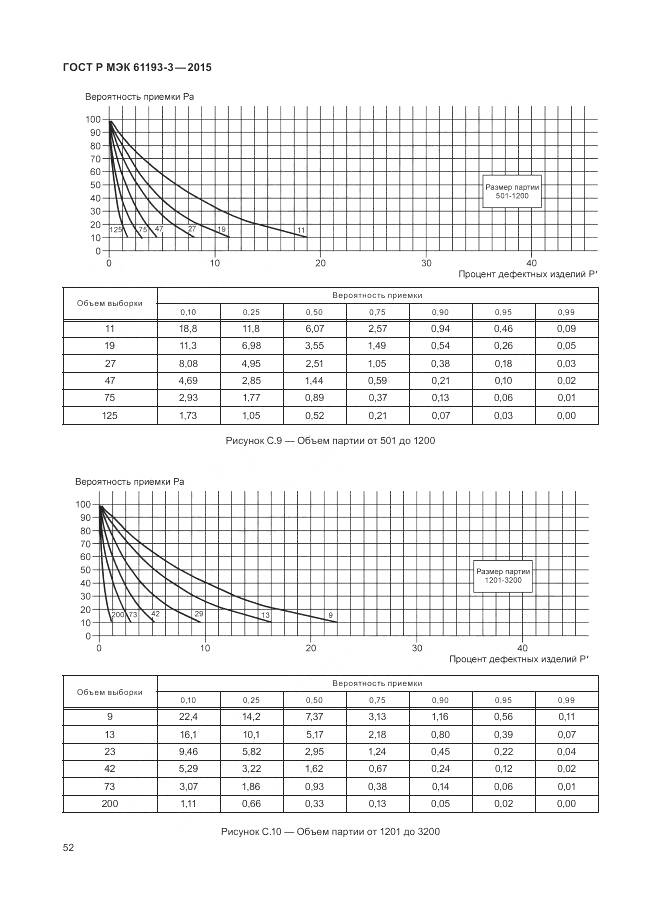 ГОСТ Р МЭК 61193-3-2015, страница 56