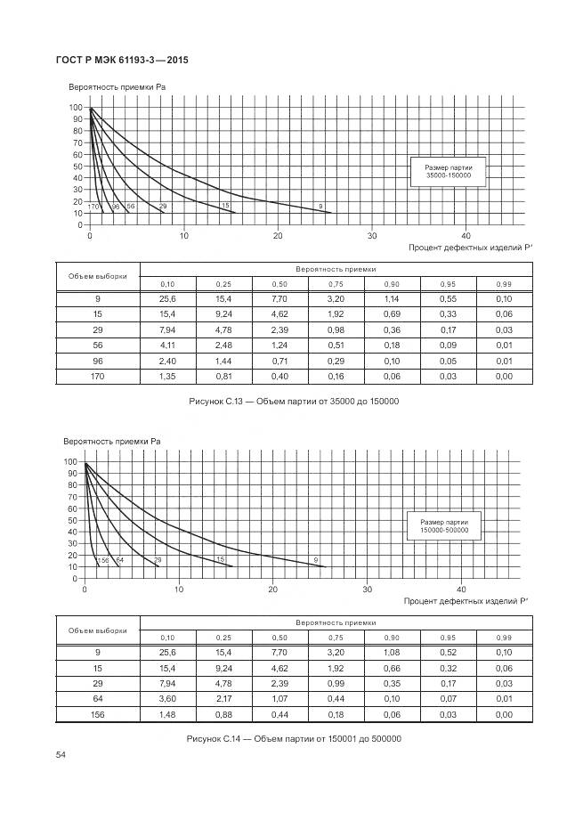 ГОСТ Р МЭК 61193-3-2015, страница 58