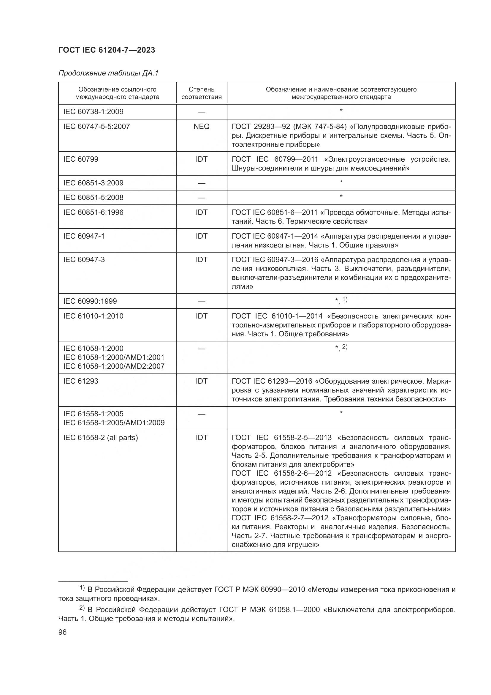 ГОСТ IEC 61204-7-2023, страница 101