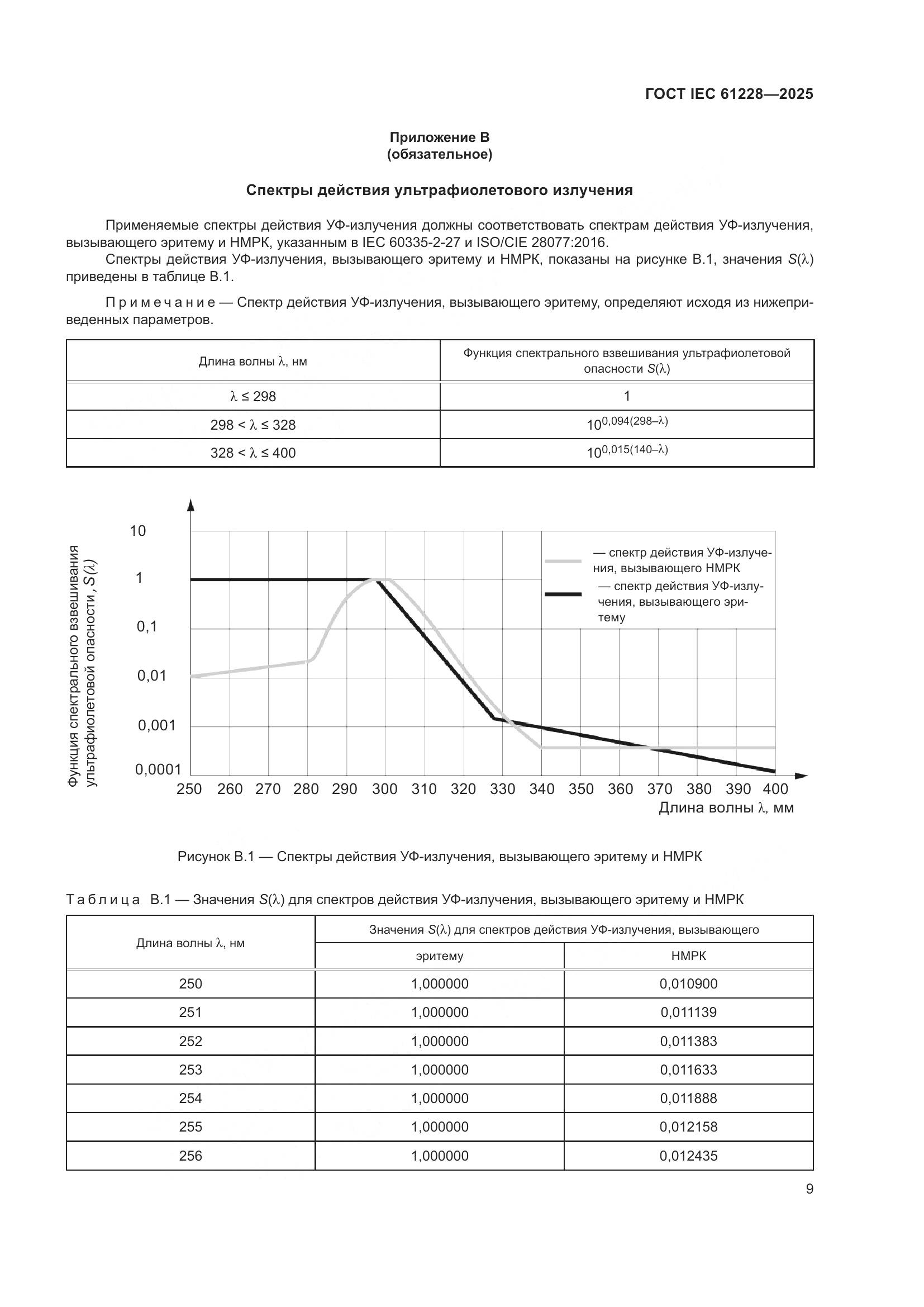 ГОСТ IEC 61228-2025, страница 13