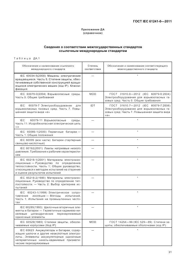 ГОСТ IEC 61241-0-2011, страница 39