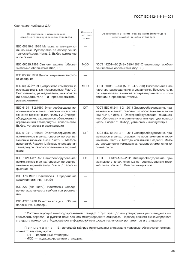 ГОСТ IEC 61241-1-1-2011, страница 29