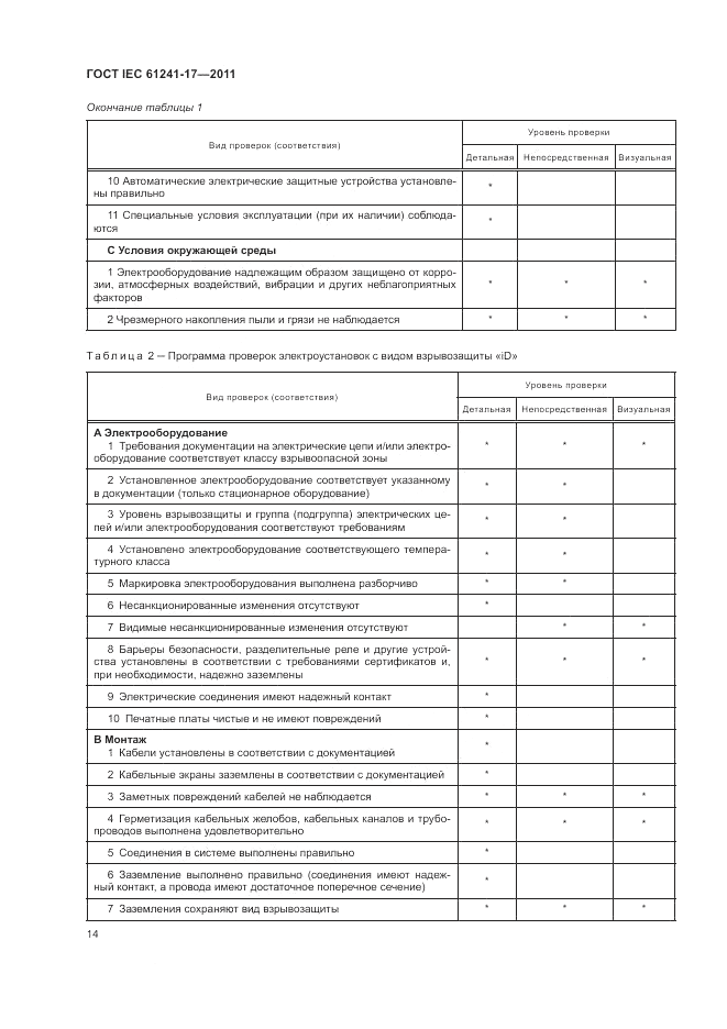 ГОСТ IEC 61241-17-2011, страница 18