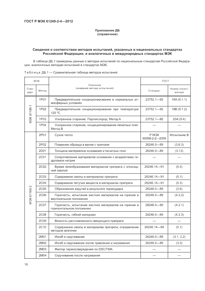 ГОСТ Р МЭК  61249-2-4-2012, страница 20