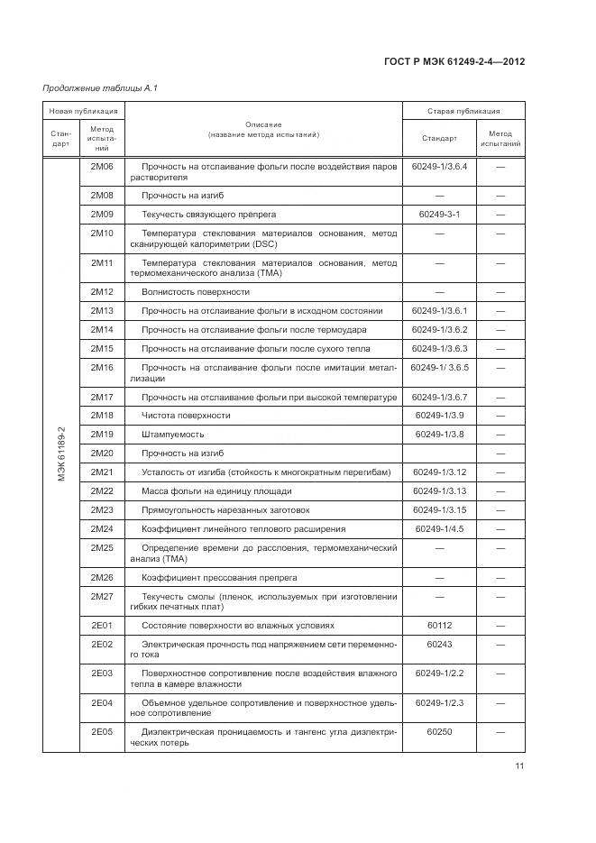 ГОСТ Р МЭК 61249-2-4-2012, страница 15