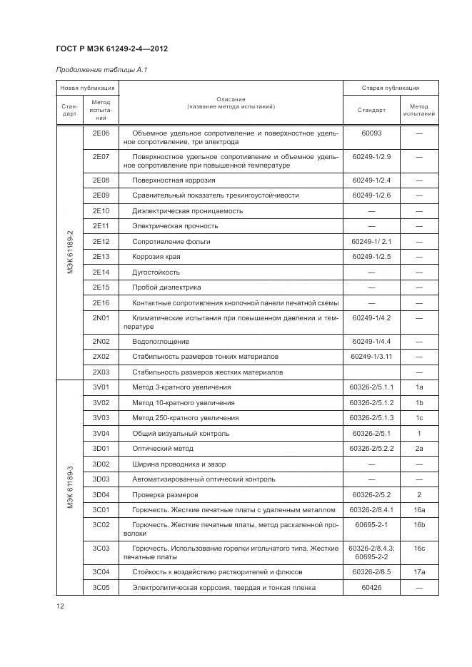 ГОСТ Р МЭК 61249-2-4-2012, страница 16