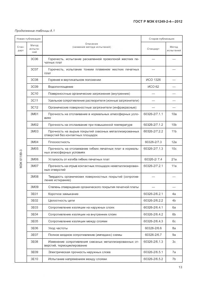 ГОСТ Р МЭК 61249-2-4-2012, страница 17