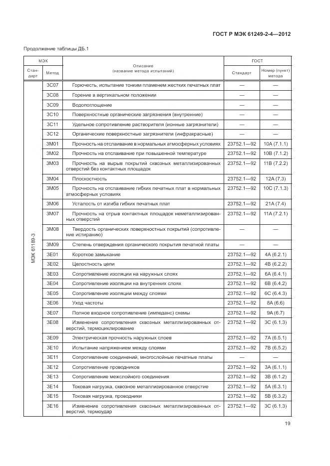 ГОСТ Р МЭК 61249-2-4-2012, страница 23