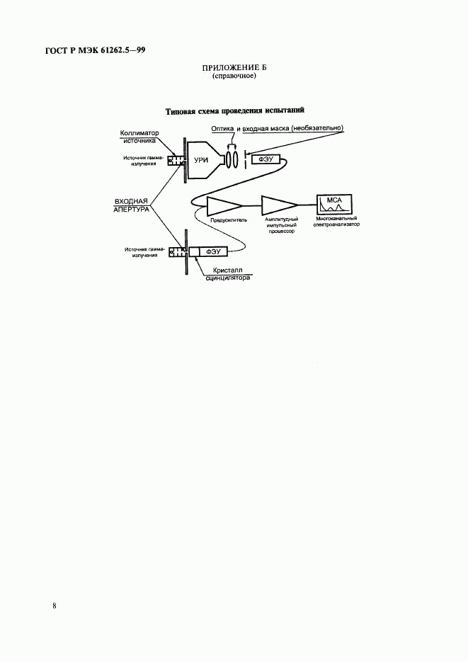 ГОСТ Р МЭК 61262.5-99, страница 12