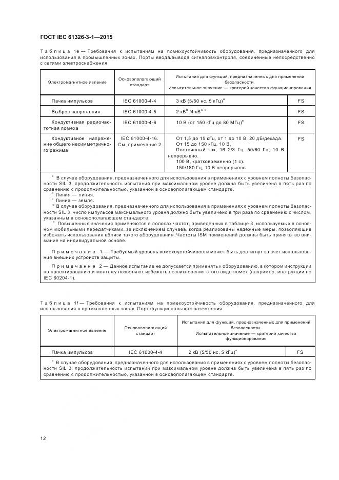 ГОСТ IEC 61326-3-1-2015, страница 20