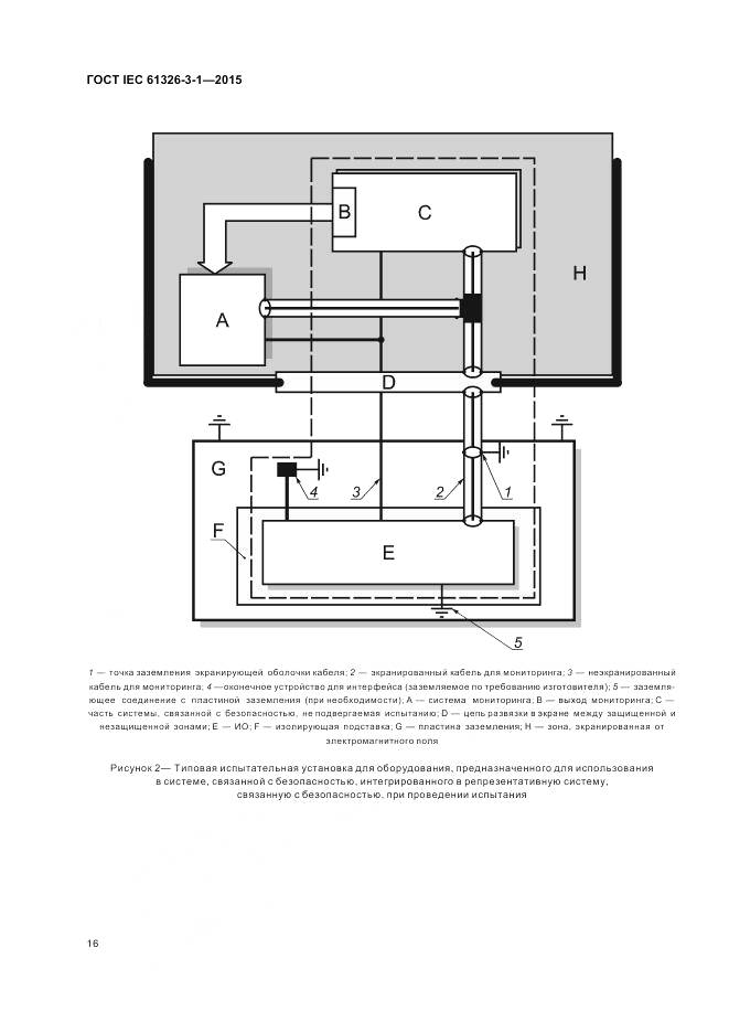 ГОСТ IEC 61326-3-1-2015, страница 24