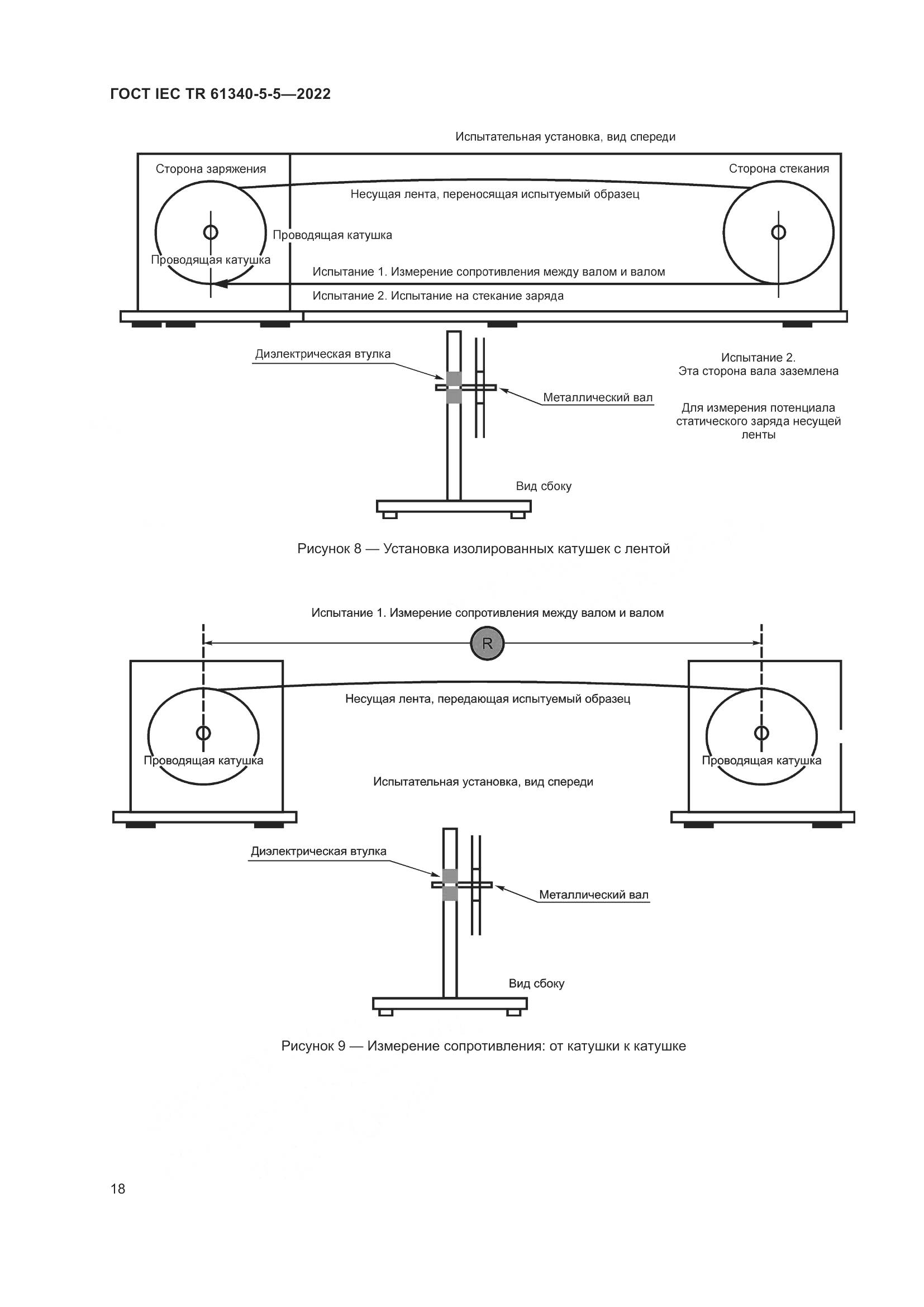 ГОСТ IEC TR 61340-5-5-2022, страница 24