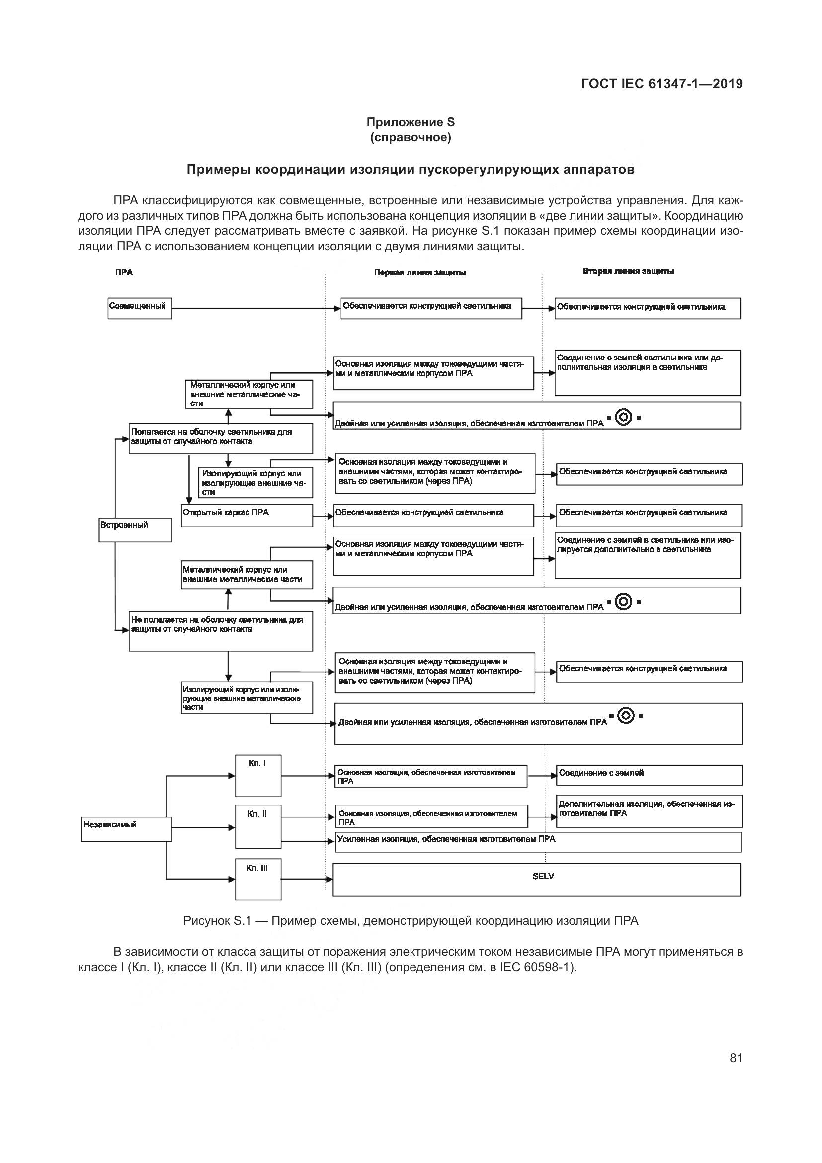 ГОСТ IEC 61347-1-2019, страница 88