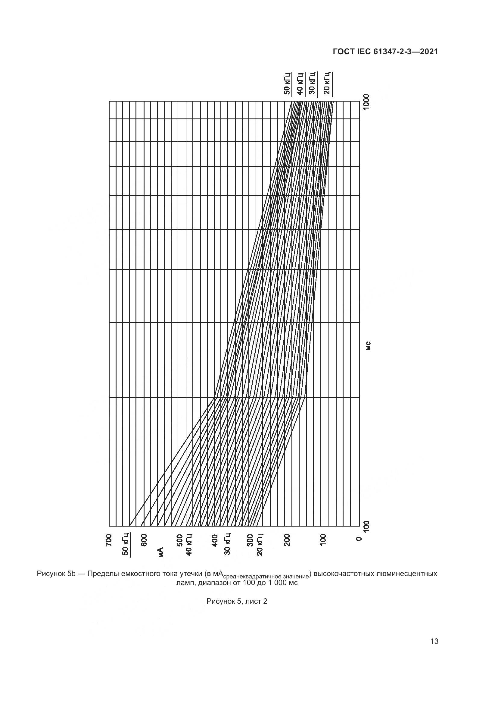 ГОСТ IEC 61347-2-3-2021, страница 19