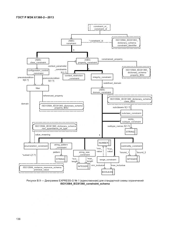 ГОСТ Р МЭК 61360-2-2013, страница 142