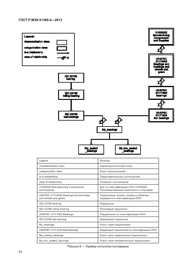 ГОСТ Р МЭК 61360-2-2013, страница 40