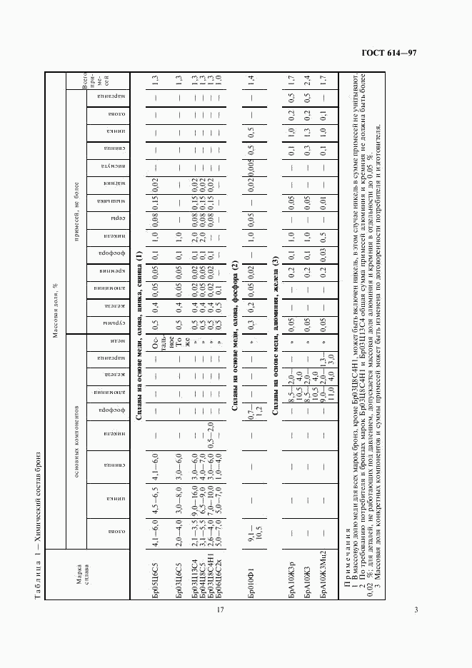 ГОСТ 614-97, страница 5