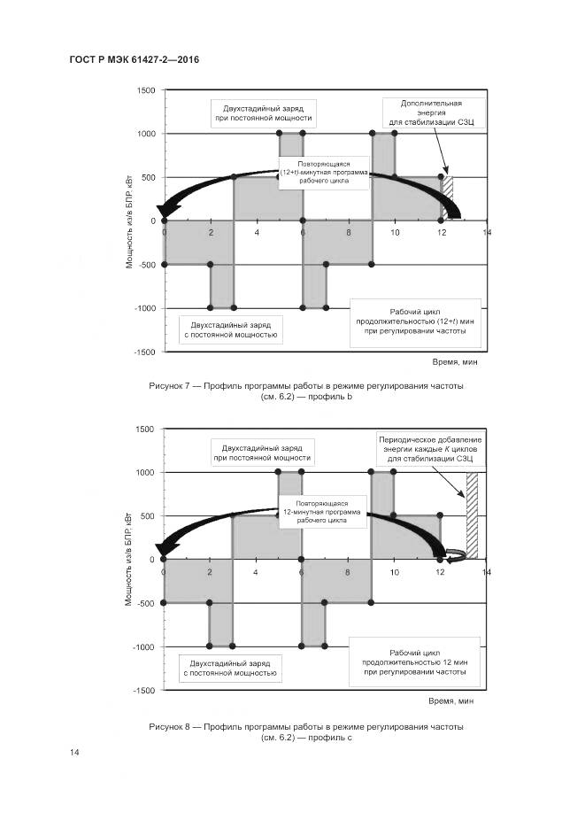 ГОСТ Р МЭК 61427-2-2016, страница 18