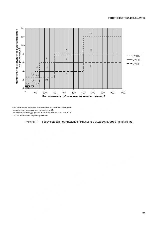 ГОСТ IEC/TR 61439-0-2014, страница 29