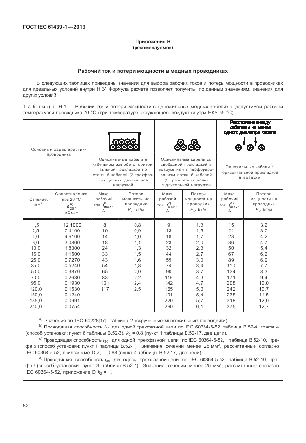 ГОСТ IEC 61439-1-2013, страница 88