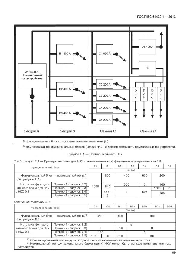 ГОСТ IEC 61439-1-2013, страница 77