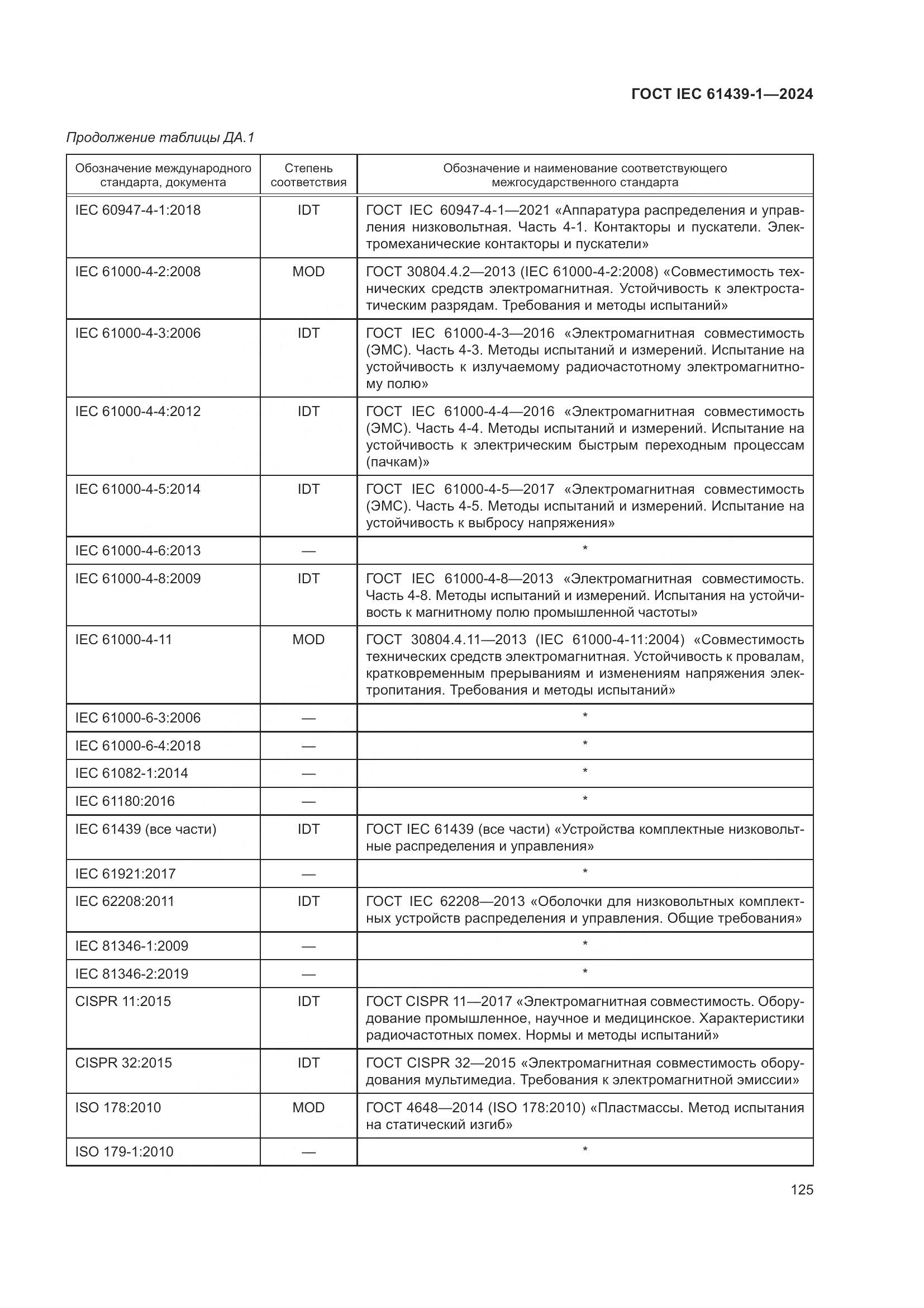 ГОСТ IEC 61439-1-2024, страница 131