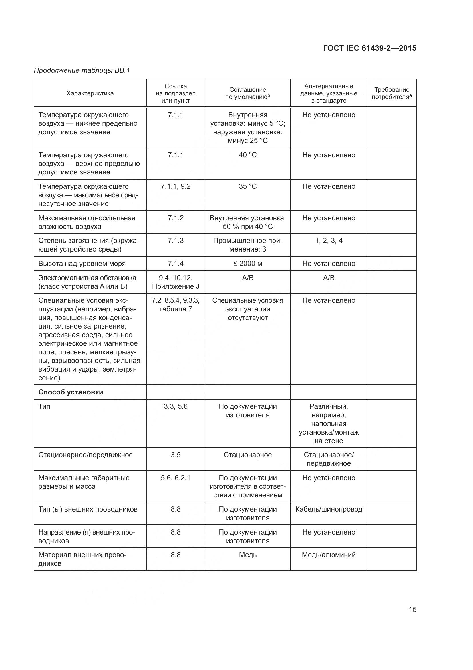 ГОСТ IEC 61439-2-2015, страница 21