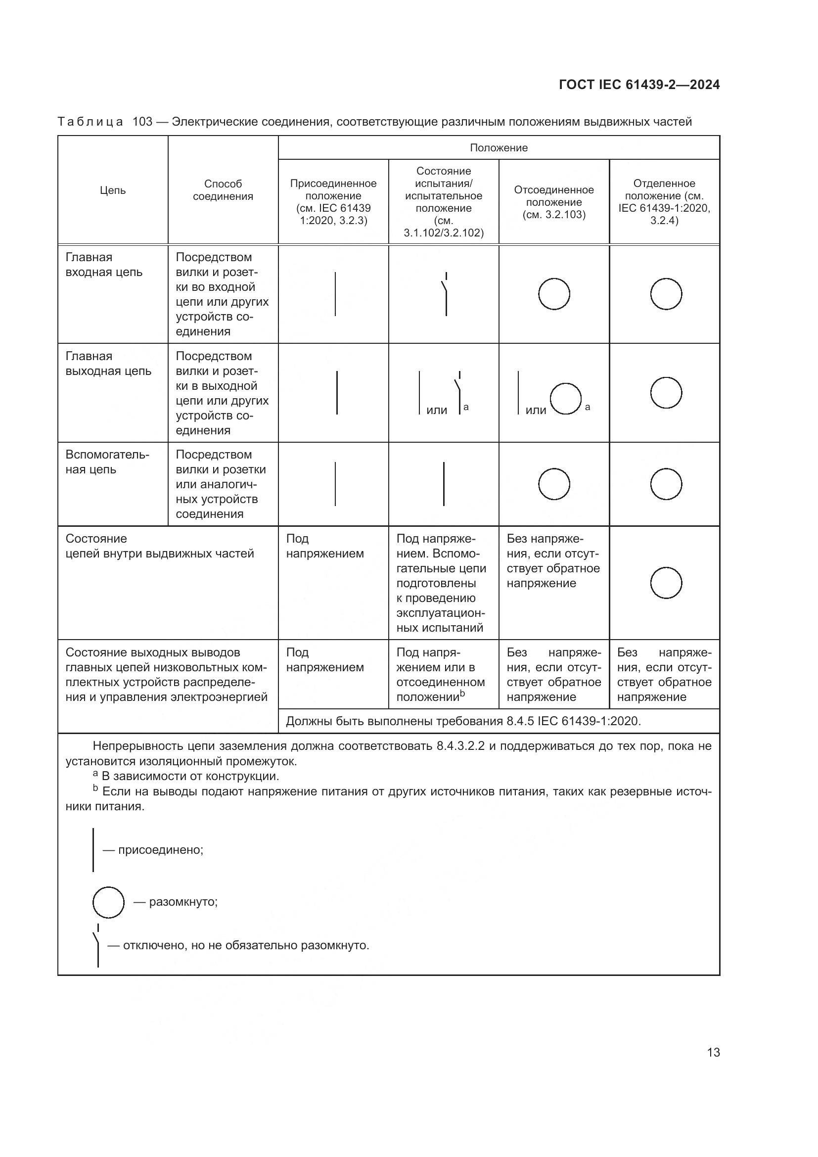 ГОСТ IEC 61439-2-2024, страница 19