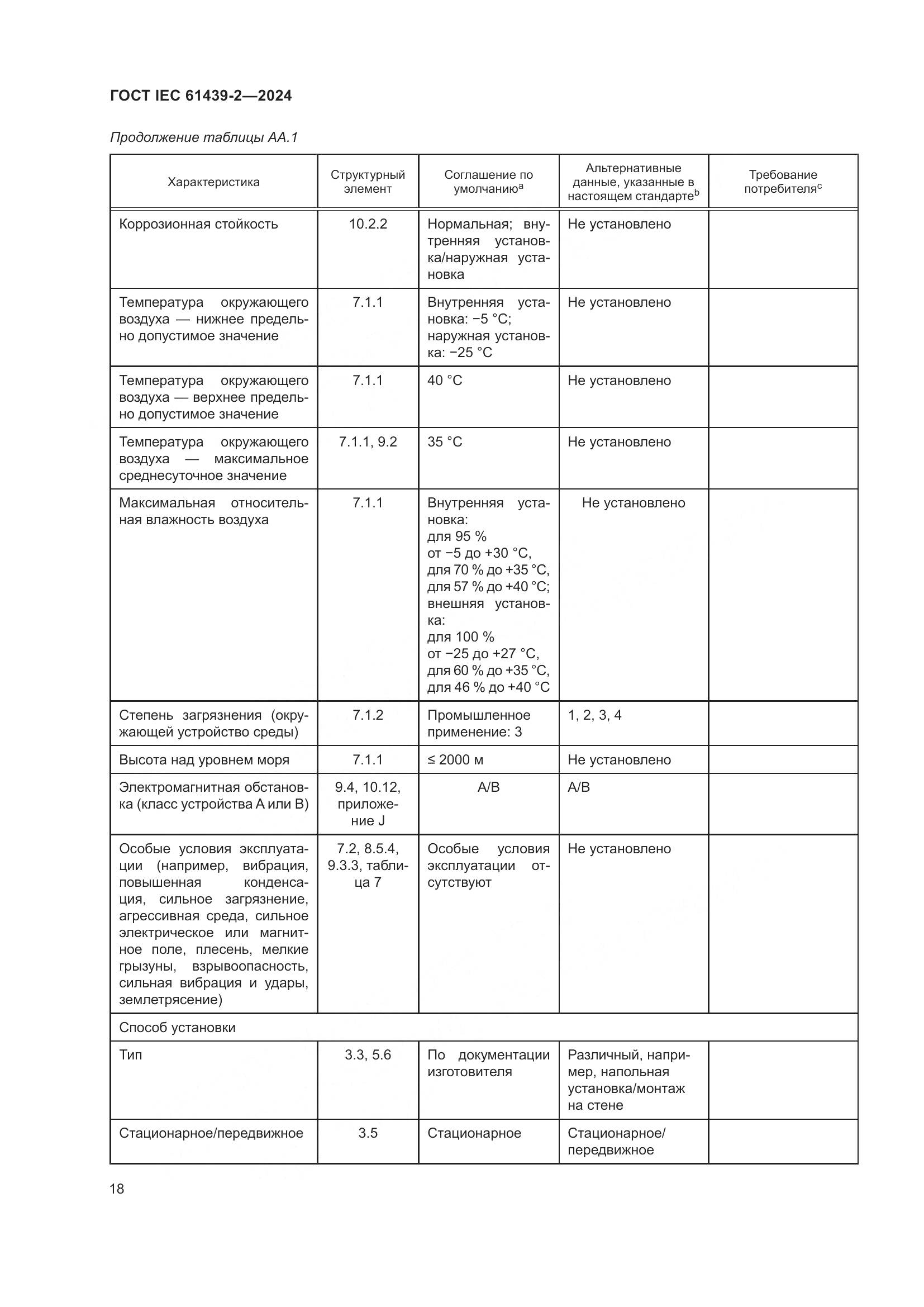 ГОСТ IEC 61439-2-2024, страница 24