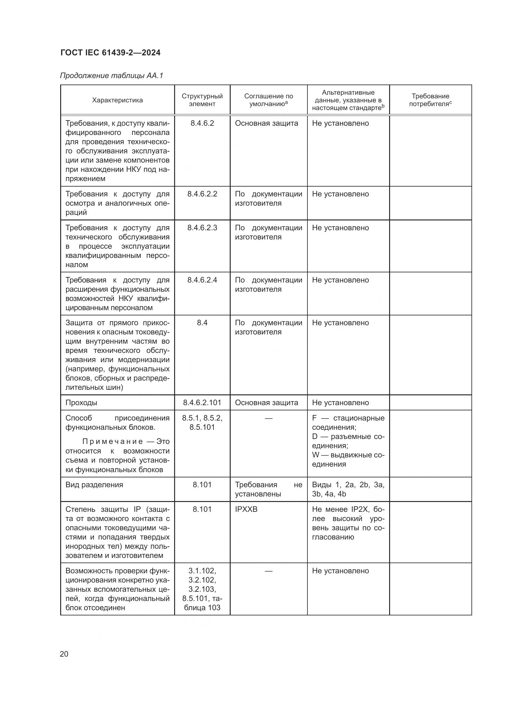 ГОСТ IEC 61439-2-2024, страница 26