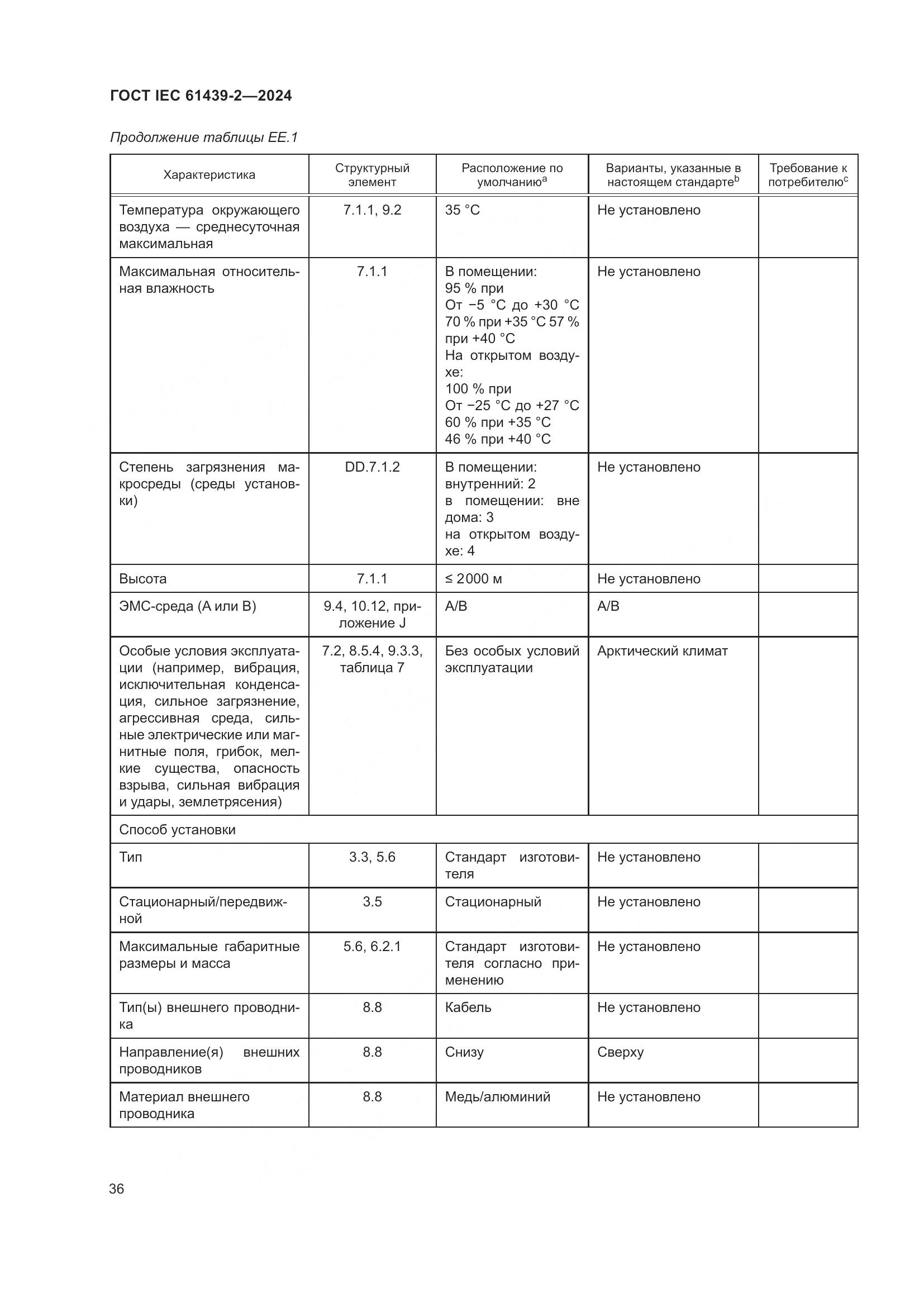 ГОСТ IEC 61439-2-2024, страница 42