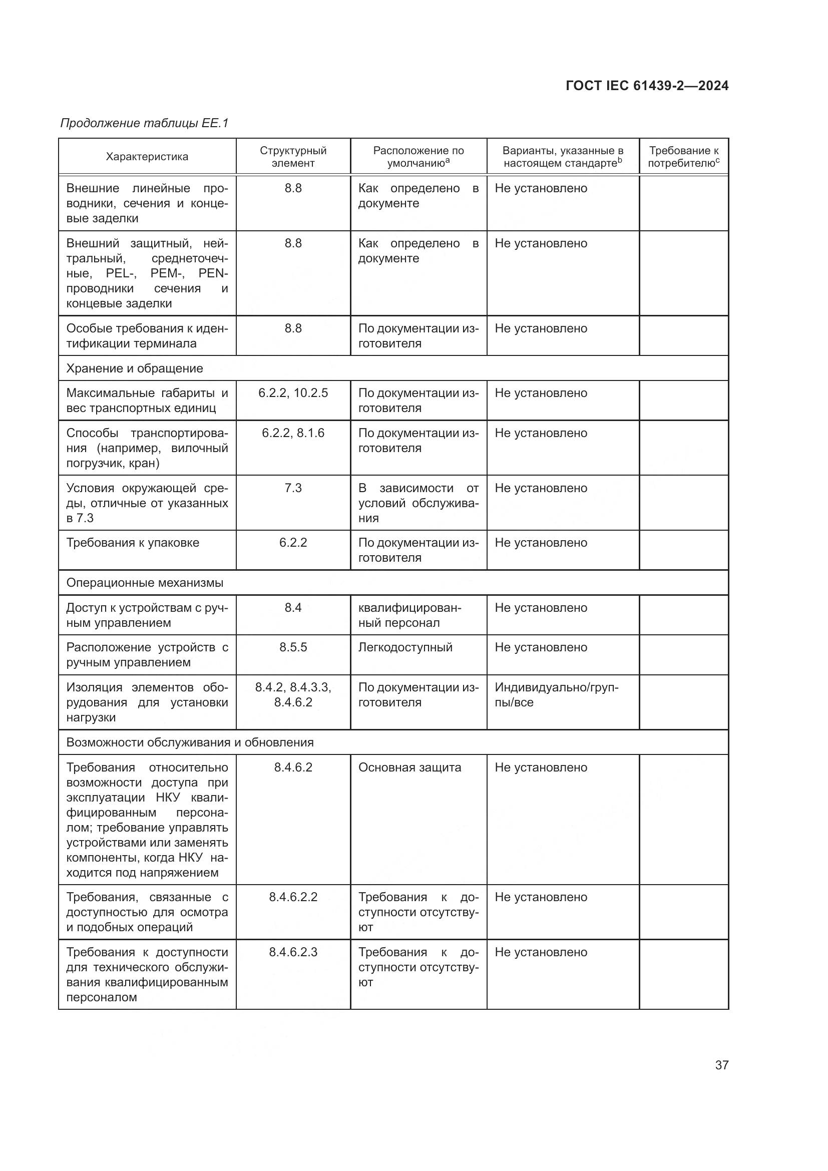 ГОСТ IEC 61439-2-2024, страница 43