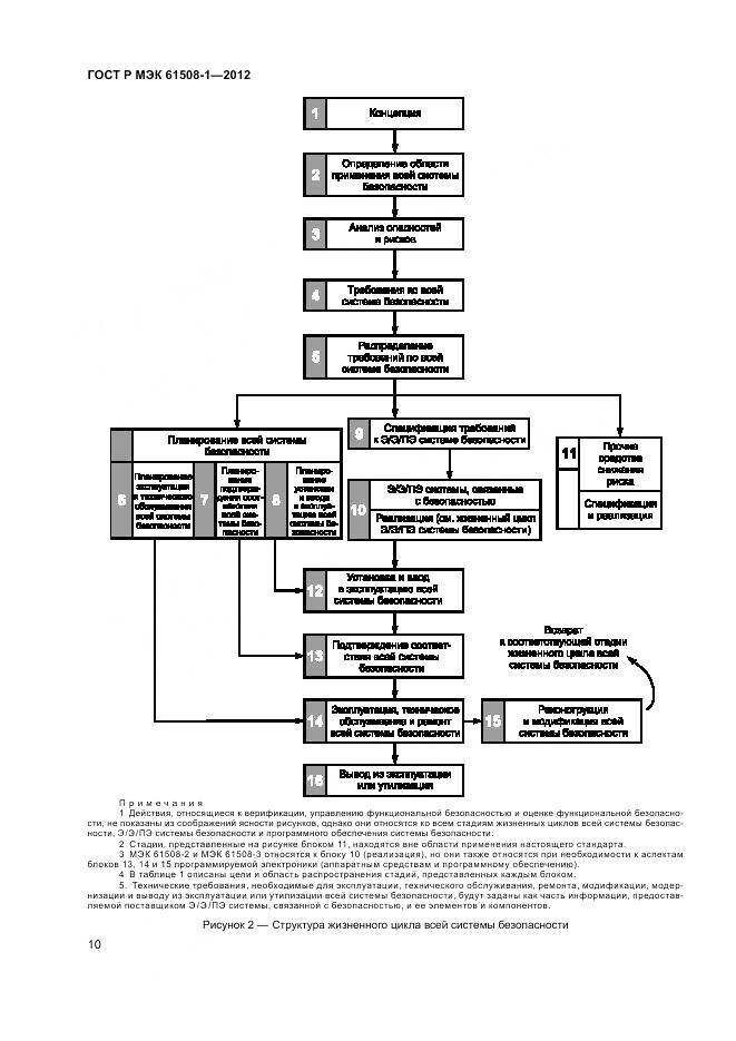 ГОСТ Р МЭК 61508-1-2012, страница 16