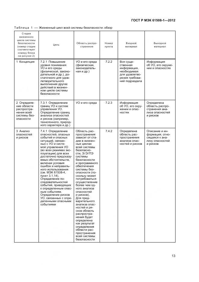 ГОСТ Р МЭК 61508-1-2012, страница 19