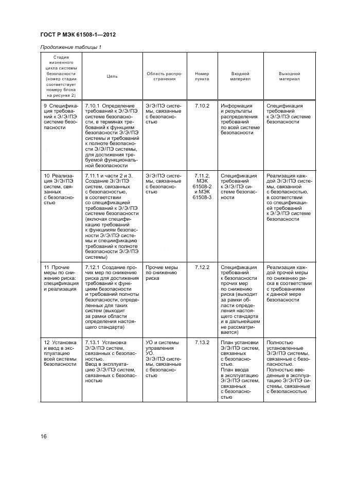 ГОСТ Р МЭК 61508-1-2012, страница 22