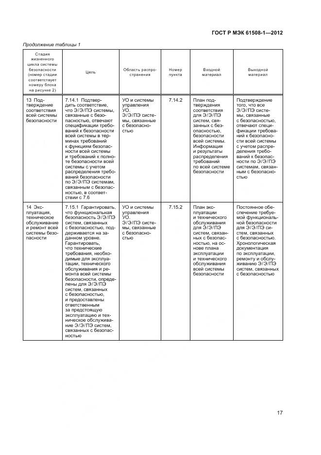 ГОСТ Р МЭК 61508-1-2012, страница 23
