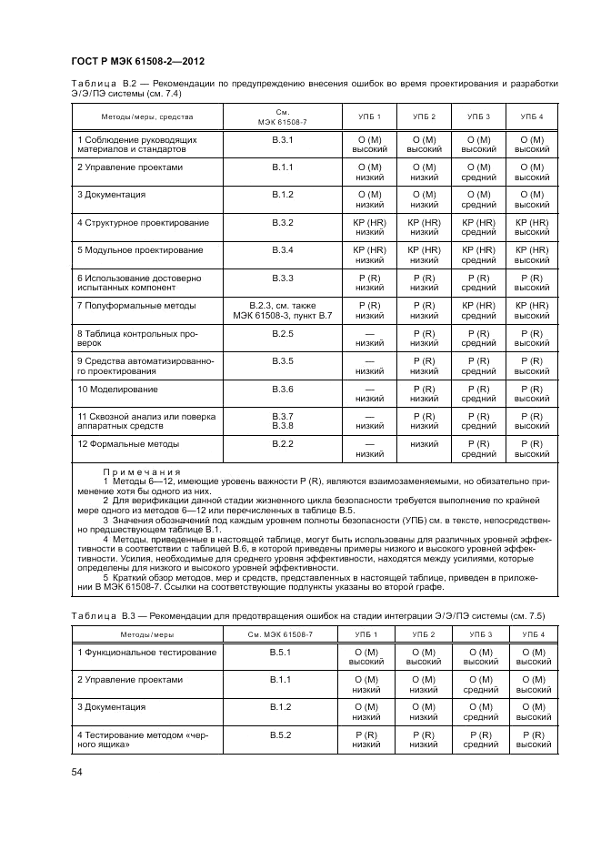 ГОСТ Р МЭК 61508-2-2012, страница 60