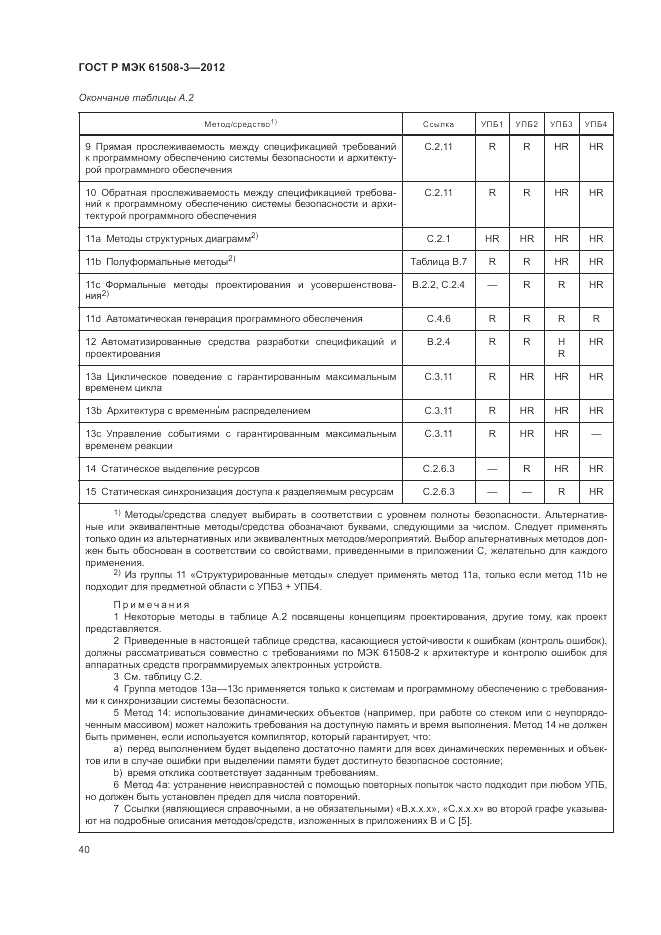ГОСТ Р 61508-3-2012, страница 46