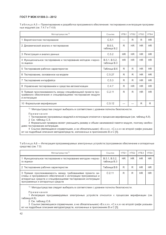ГОСТ Р 61508-3-2012, страница 48