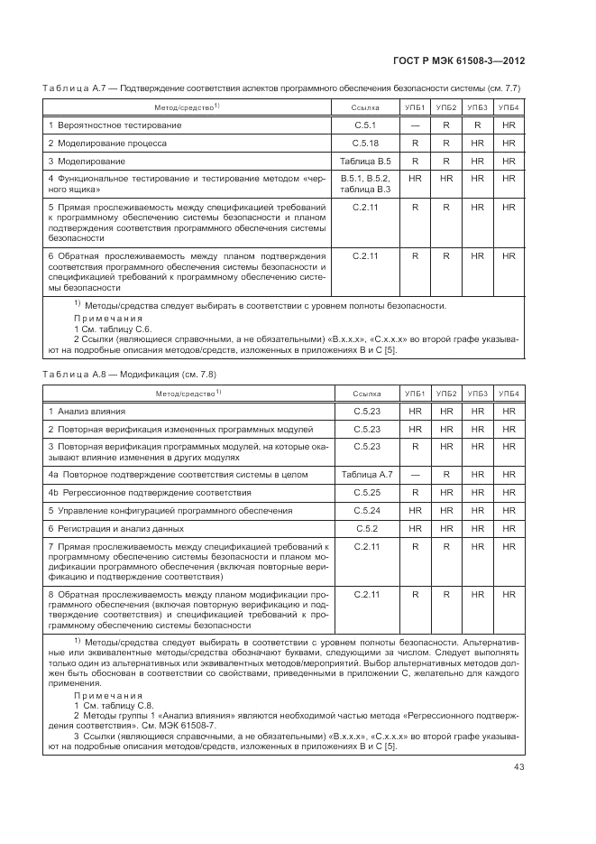 ГОСТ Р 61508-3-2012, страница 49