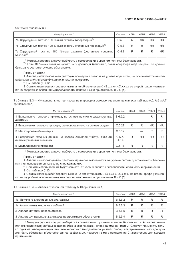 ГОСТ Р 61508-3-2012, страница 53