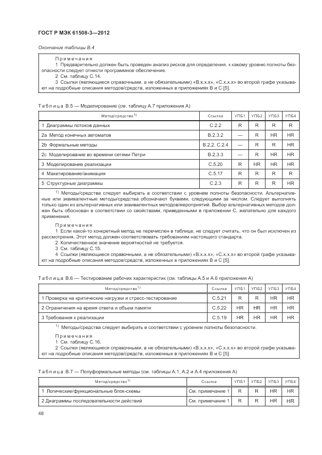 ГОСТ Р 61508-3-2012, страница 54