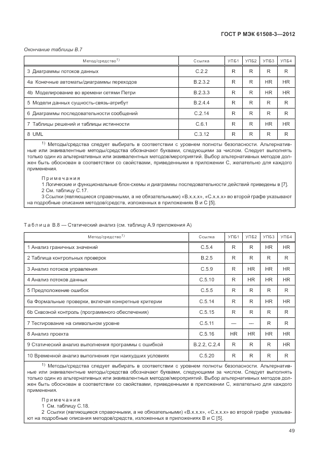 ГОСТ Р 61508-3-2012, страница 55