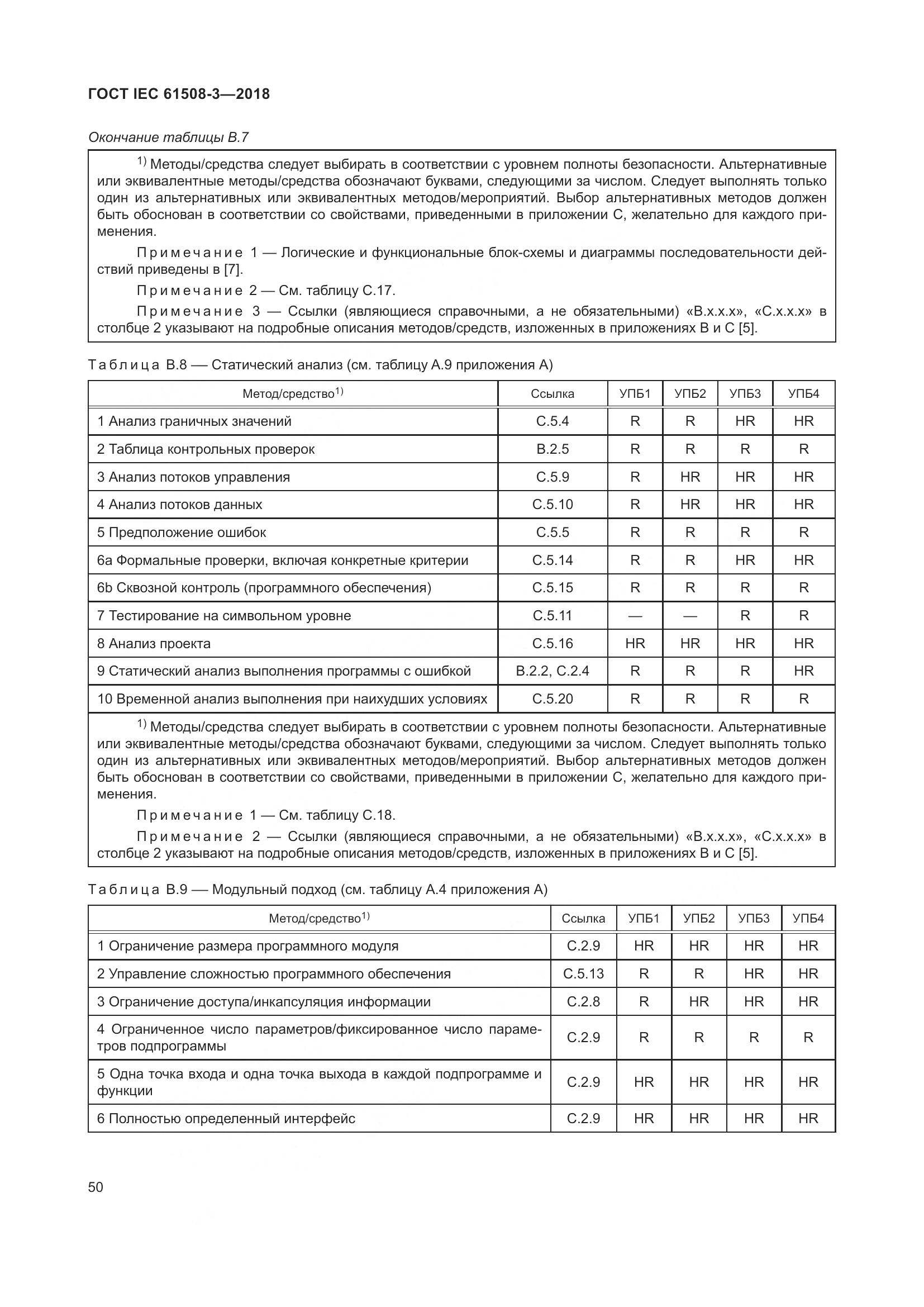 ГОСТ IEC 61508-3-2018, страница 57