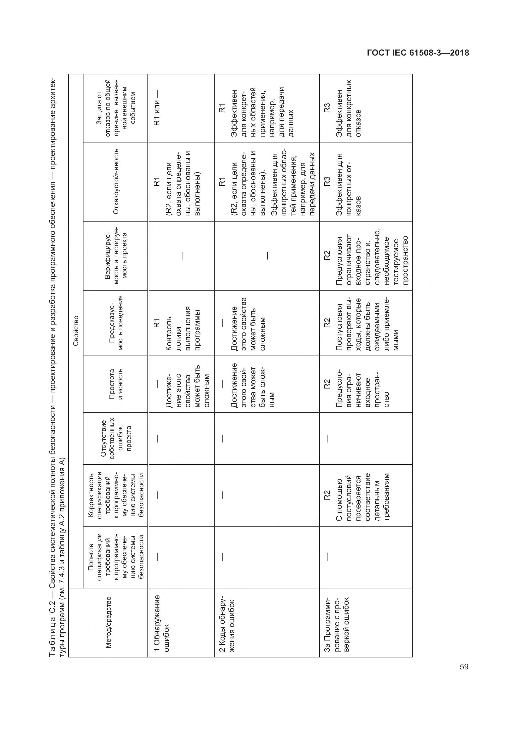 ГОСТ IEC 61508-3-2018, страница 66