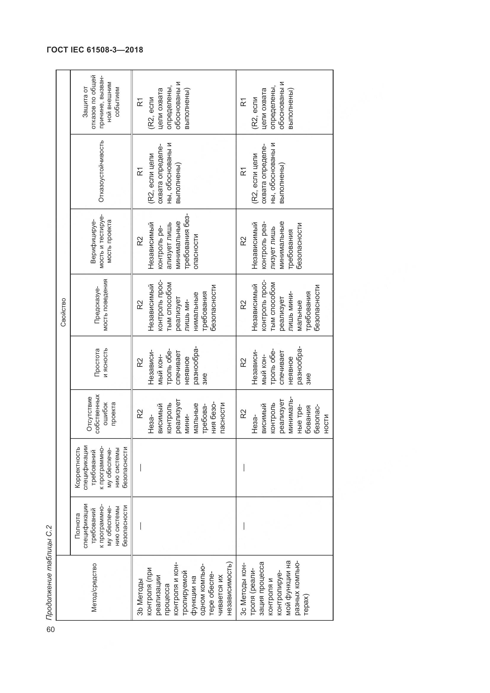 ГОСТ IEC 61508-3-2018, страница 67