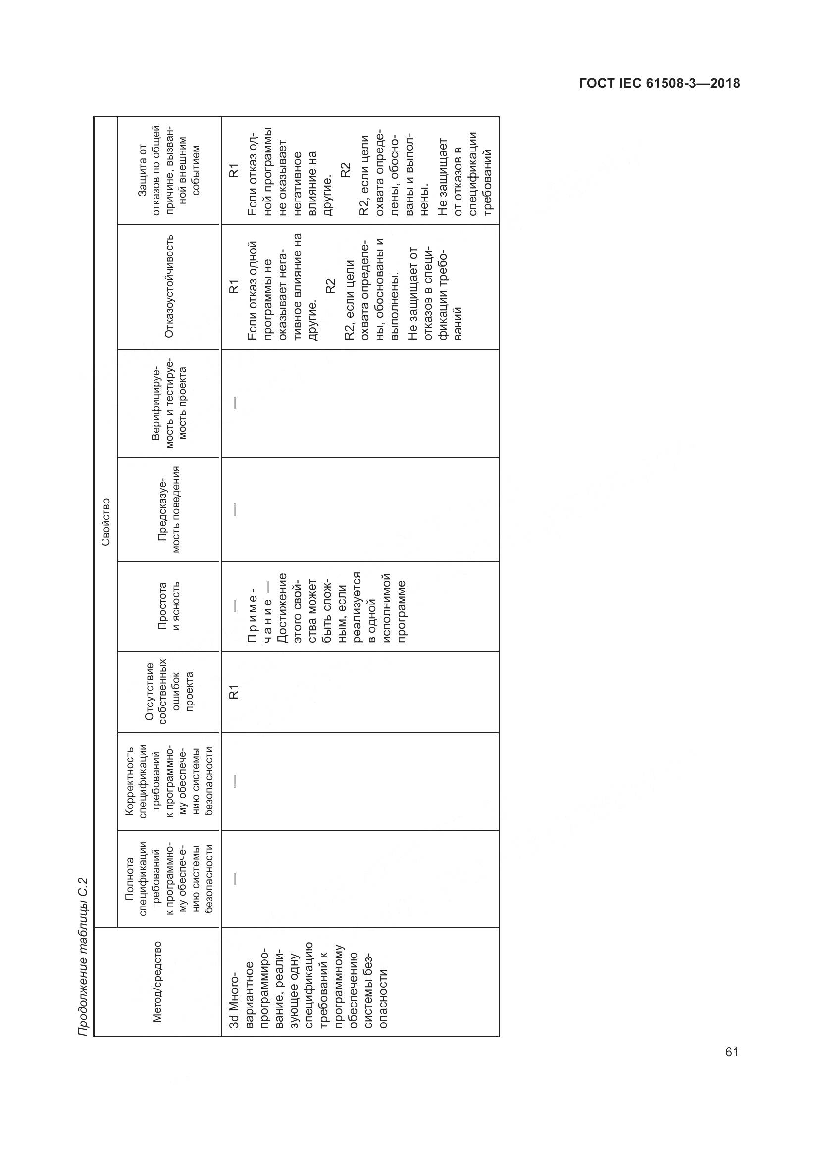 ГОСТ IEC 61508-3-2018, страница 68